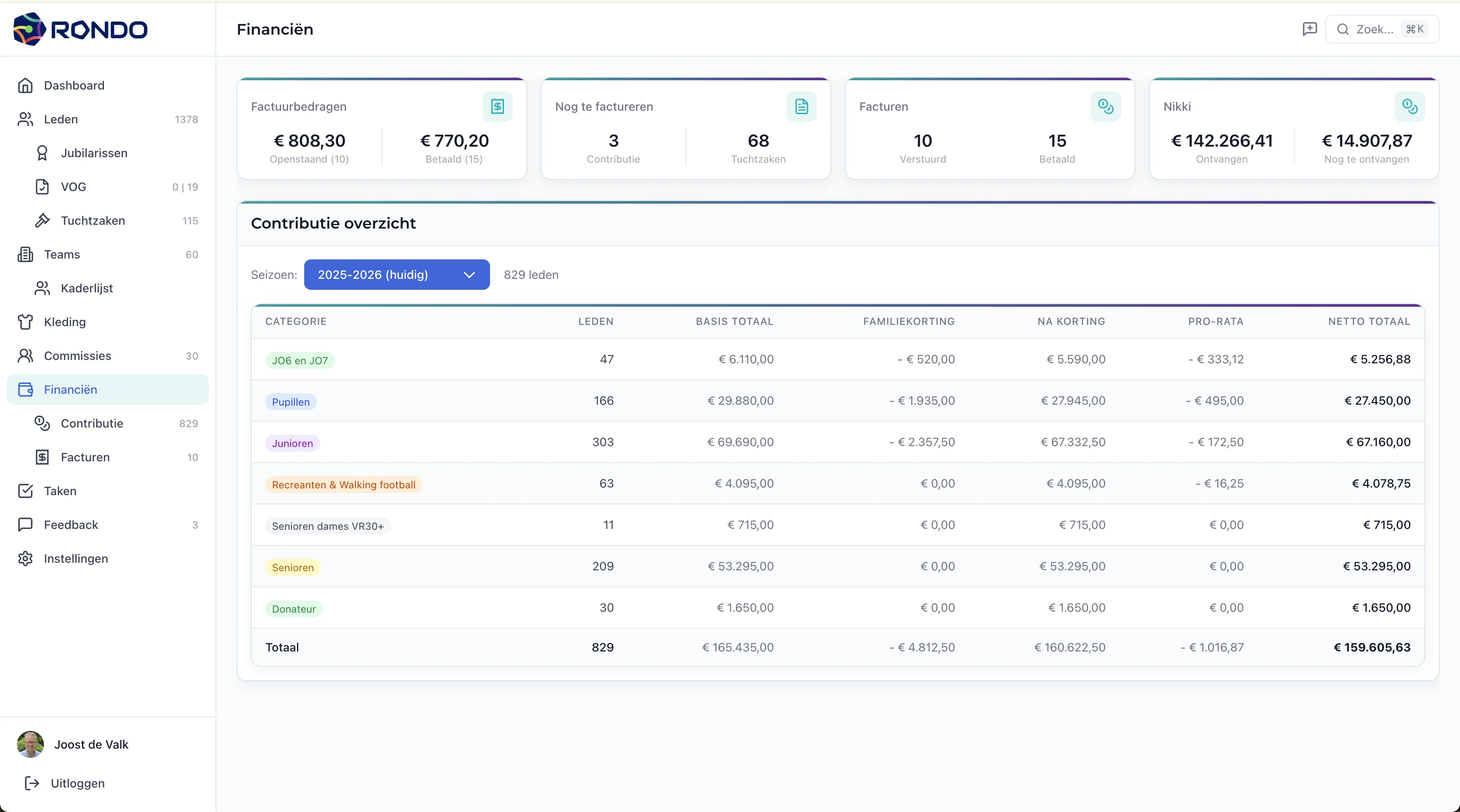 Rondo committee overview