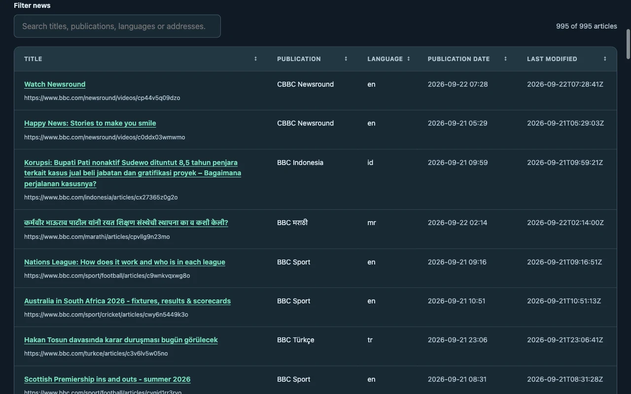 Sitemap Inspector displaying news headlines, publications, languages, and dates in dark mode.