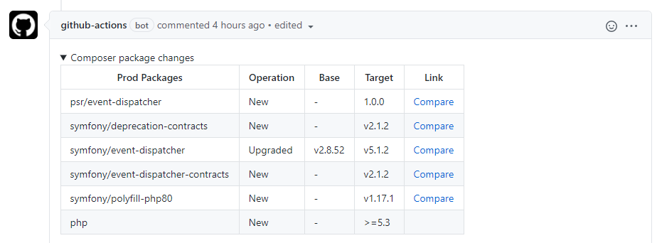 Example of a comment left by the composer diff package, showing a table with changes to the composer.lock file.