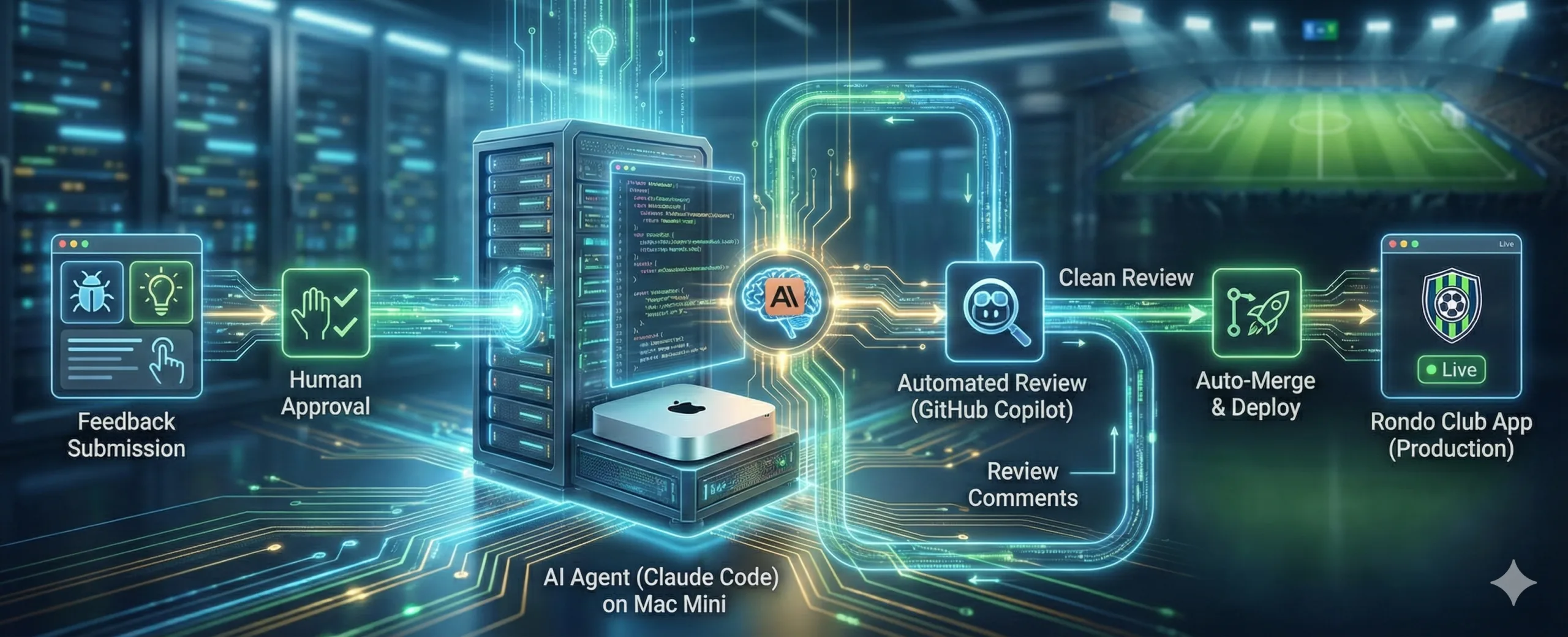 Building an Autonomous Feedback Agent